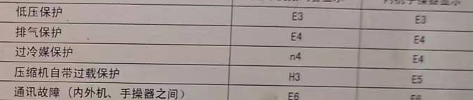 屯昌空调电话在哪里找